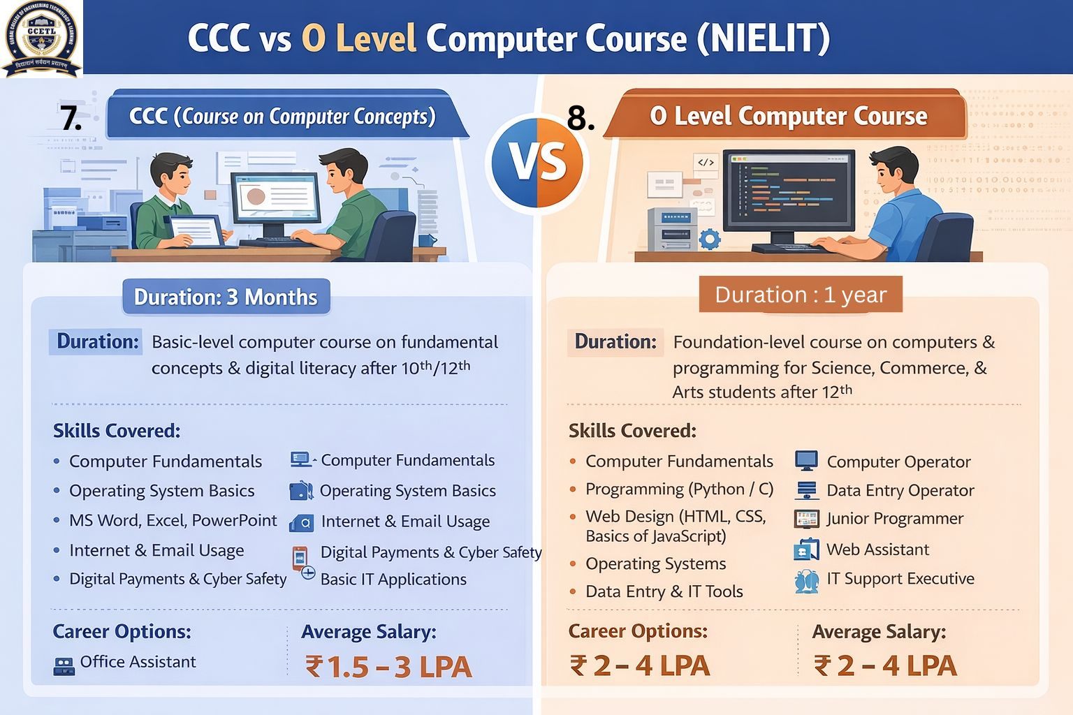 Best Computer Course after 12th